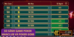 So sánh game Poker Manclub và Poker Go88